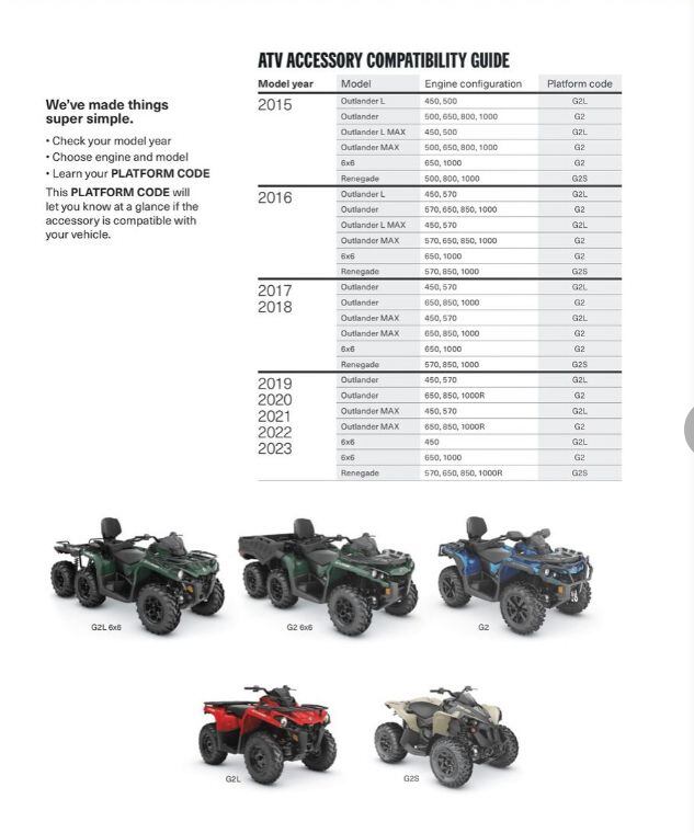 A handy chart for decoding Can-Am’s accessory codes.
